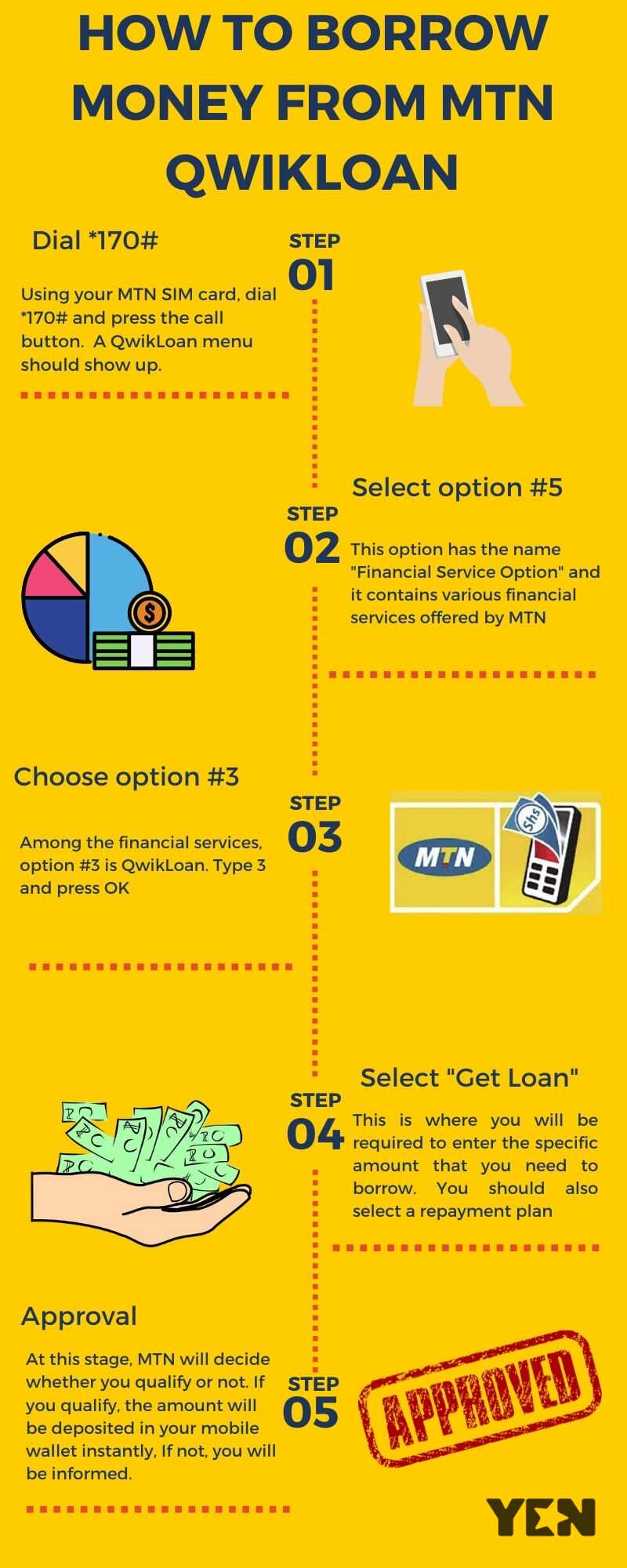 How to borrow money from MTN Qwikloan