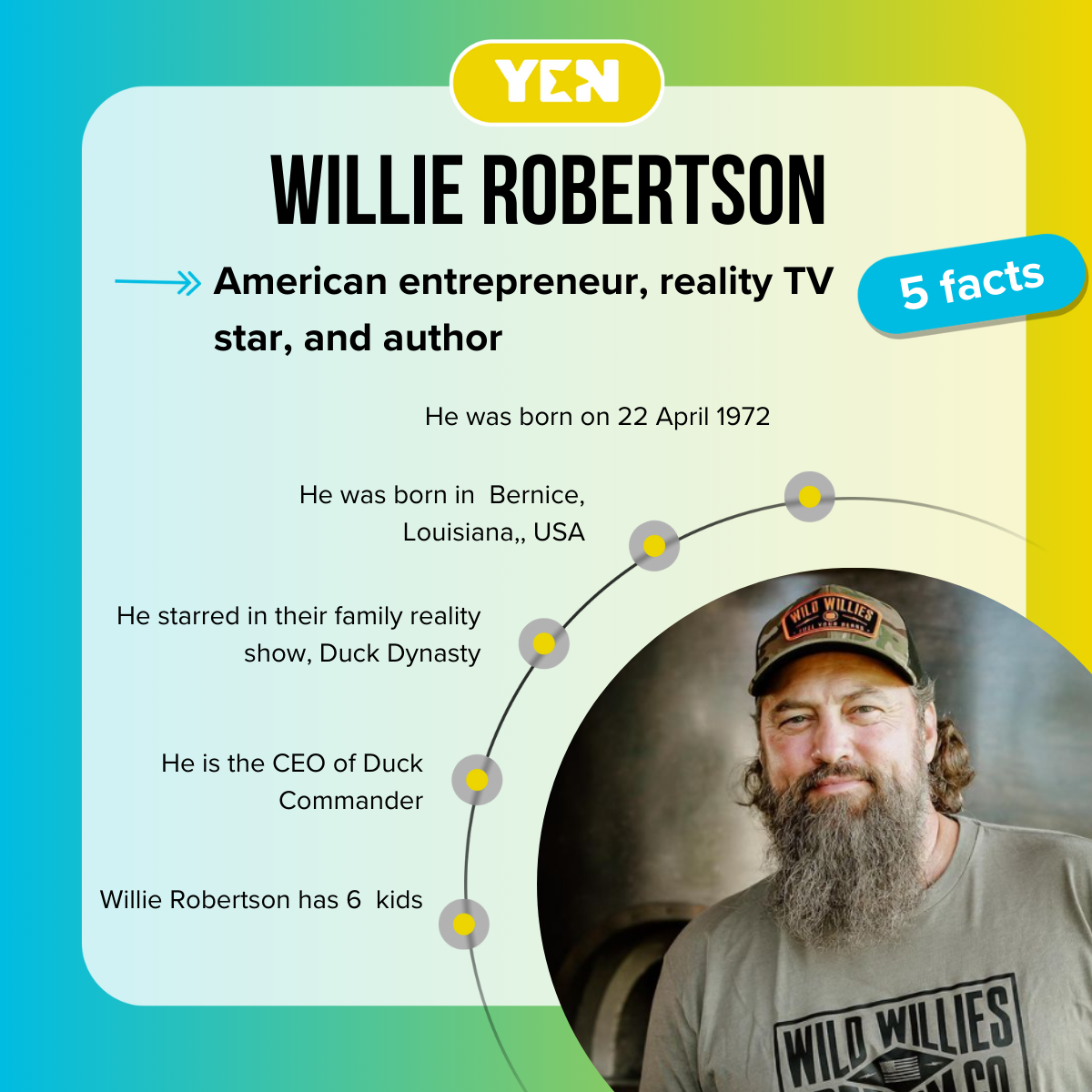 Facts about Willie Robertson