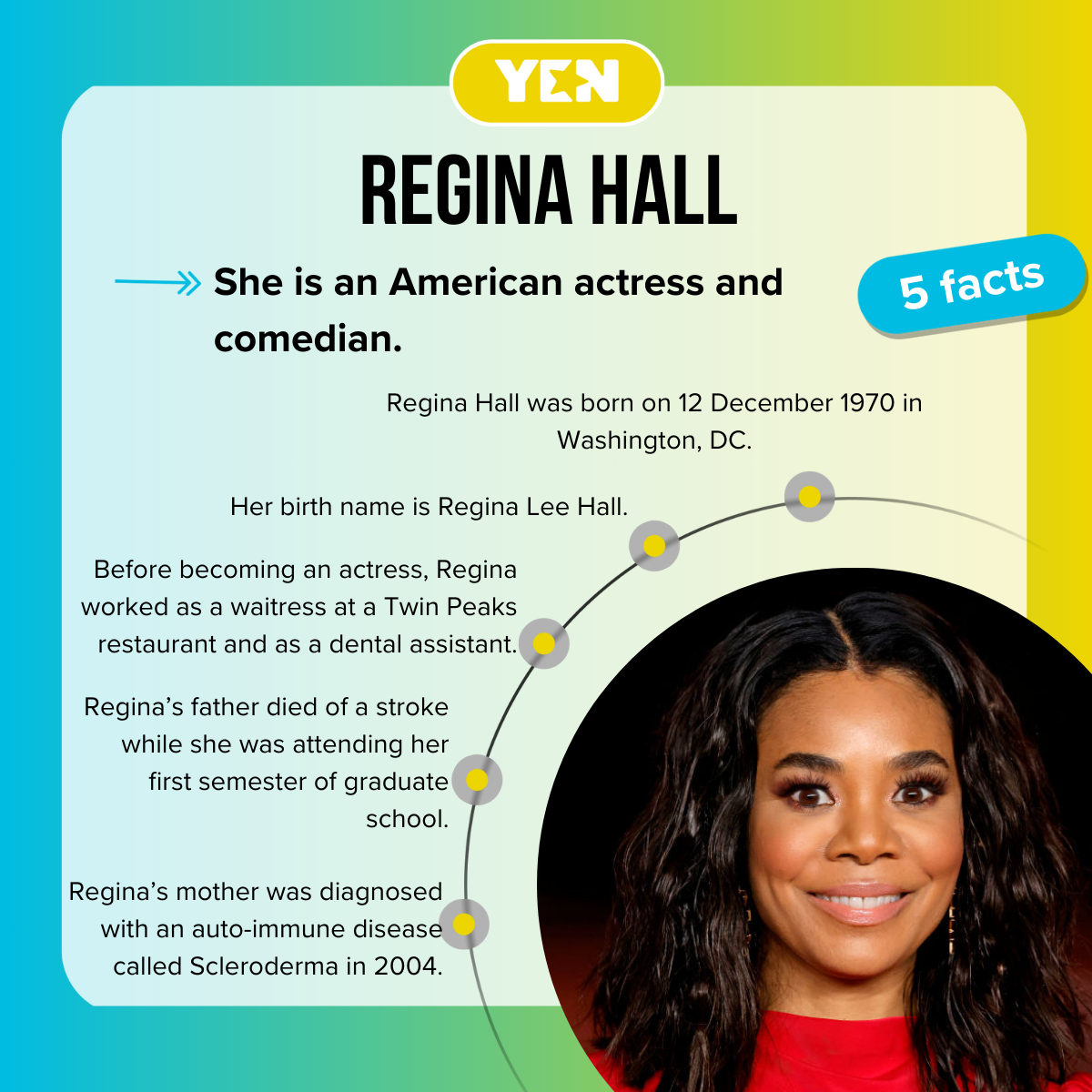 5 facts about Regina Hall