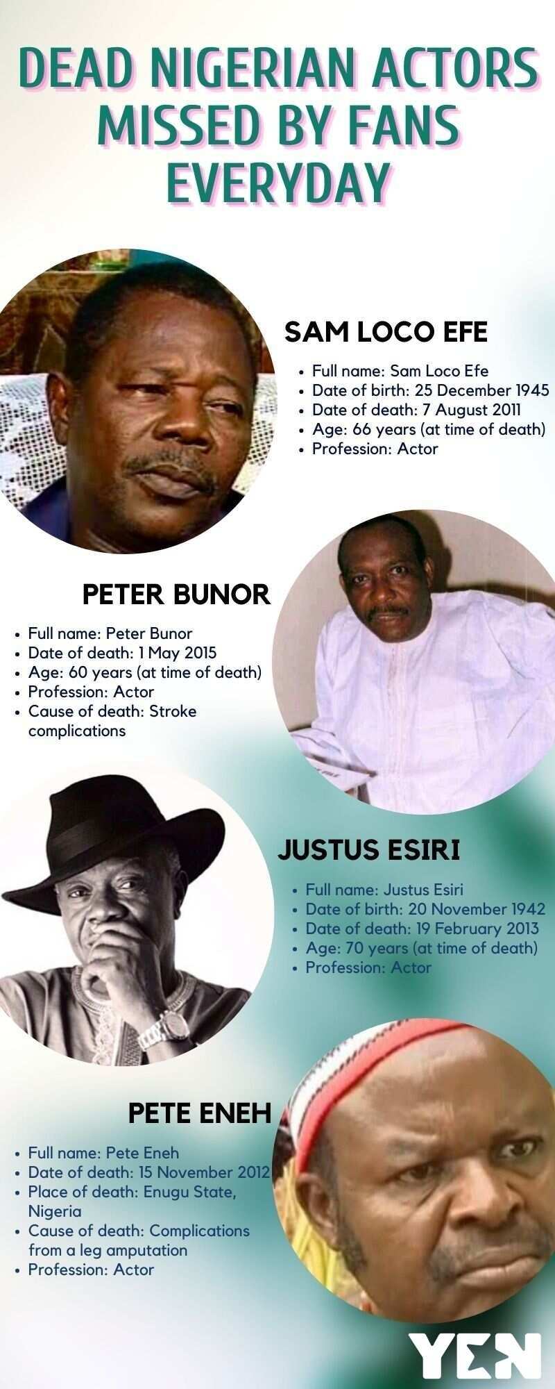 Dead Nigerian actors and actresses