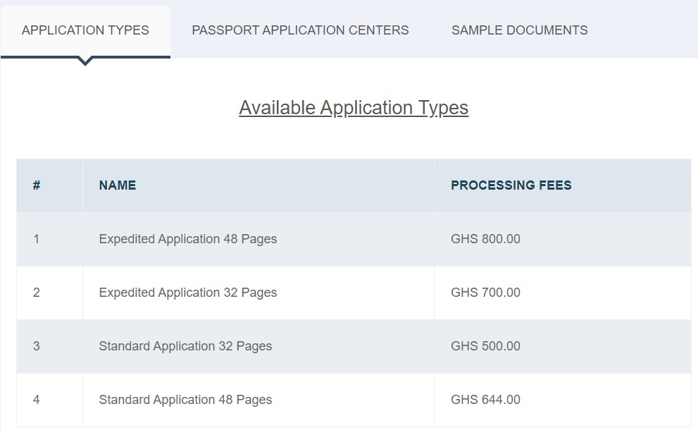 Ghana Passport Application Fees on the Foreign Affairs Ministry site