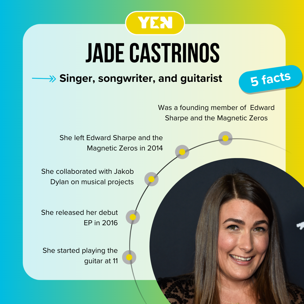 Top facts about Jade Castrinos