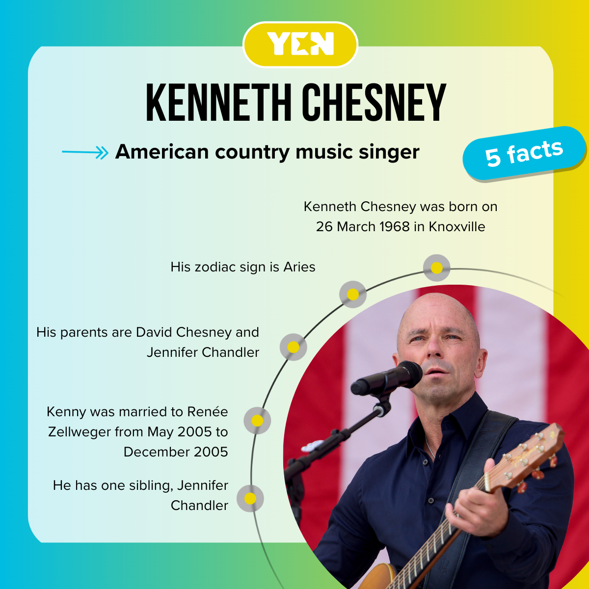5 facts about Kenny Chesney'