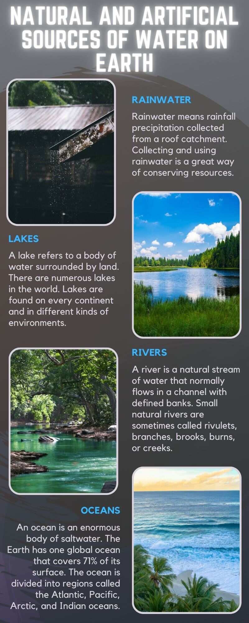 List of natural and artificial sources of water on Earth