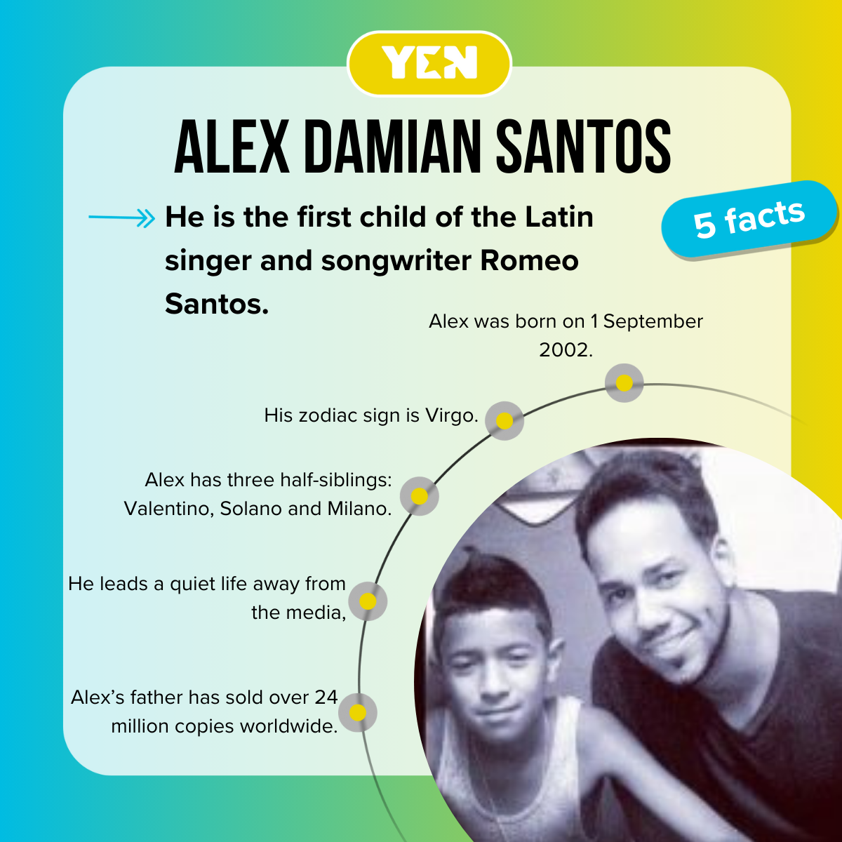 5 facts about Alex Damian Santos