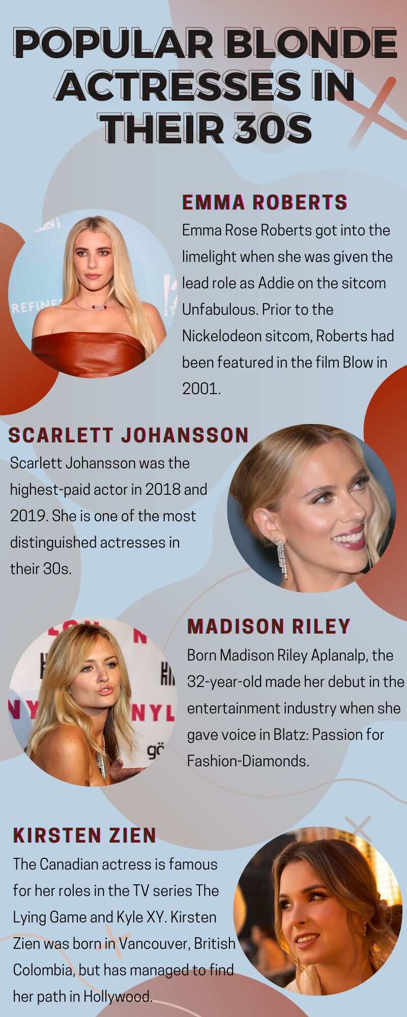 20 popular blonde actresses in their 30s at the height of their careers -  