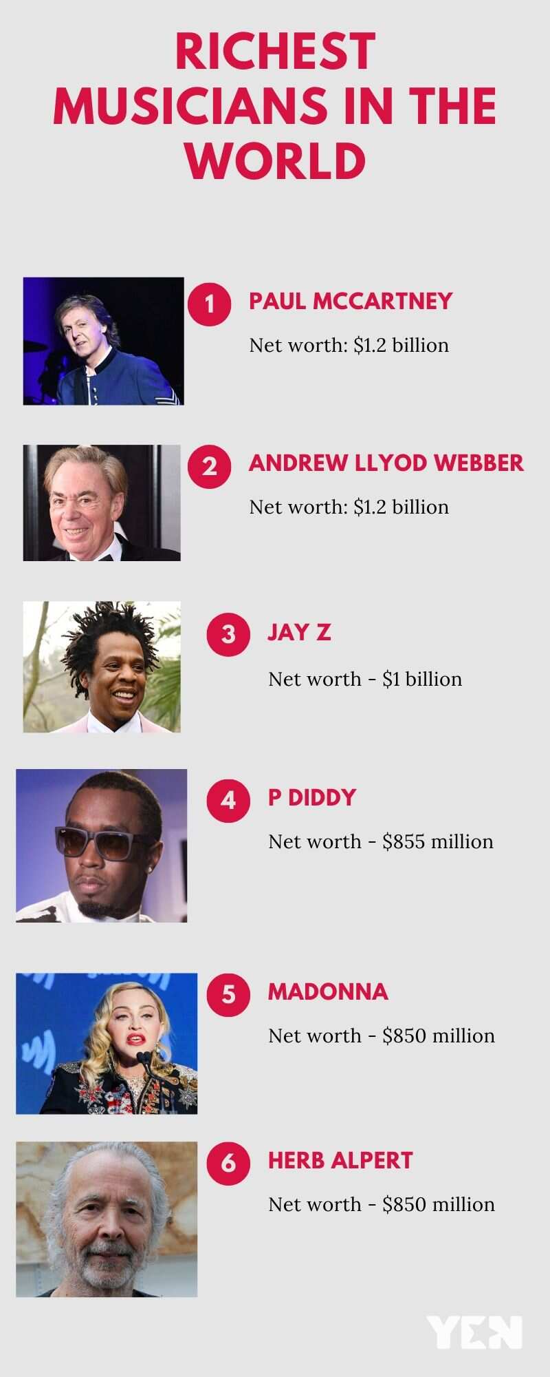 richest musicians in the world