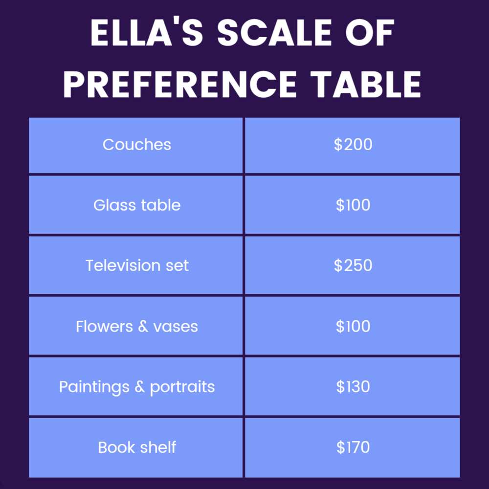 Scale of preference