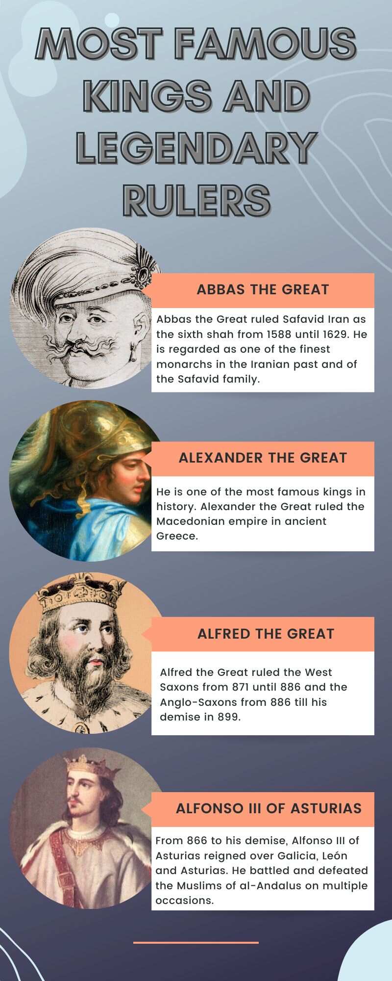 Most famous kings and legendary rulers
