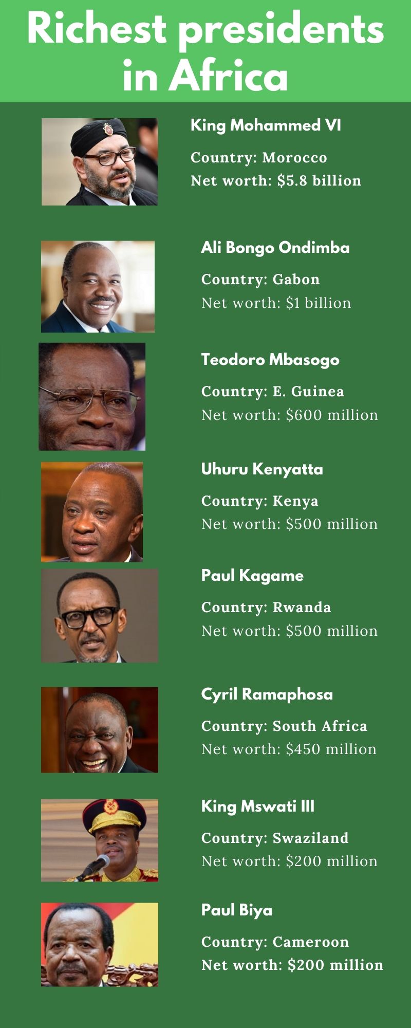 richest presidents in Africa