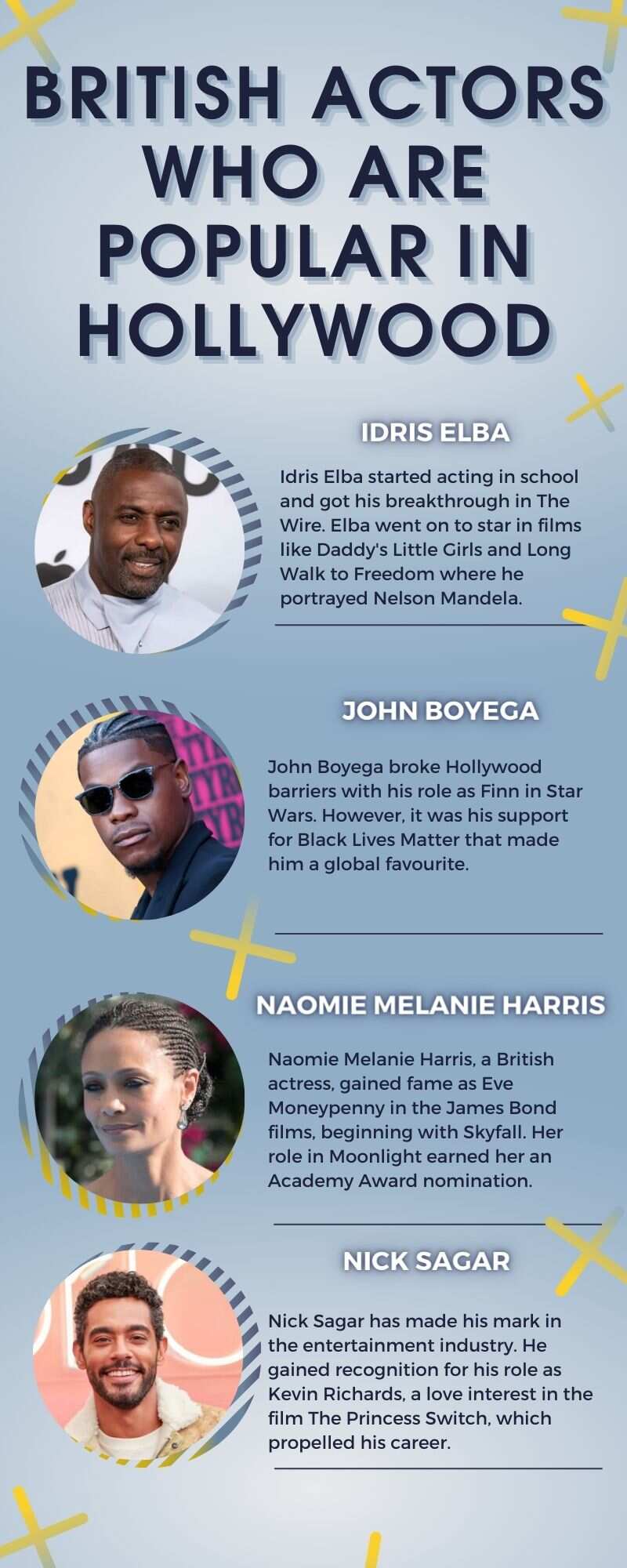 Black British actors