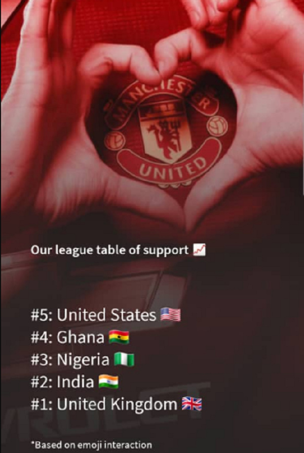 Ghana rated 4th country with biggest Man United support base worldwide