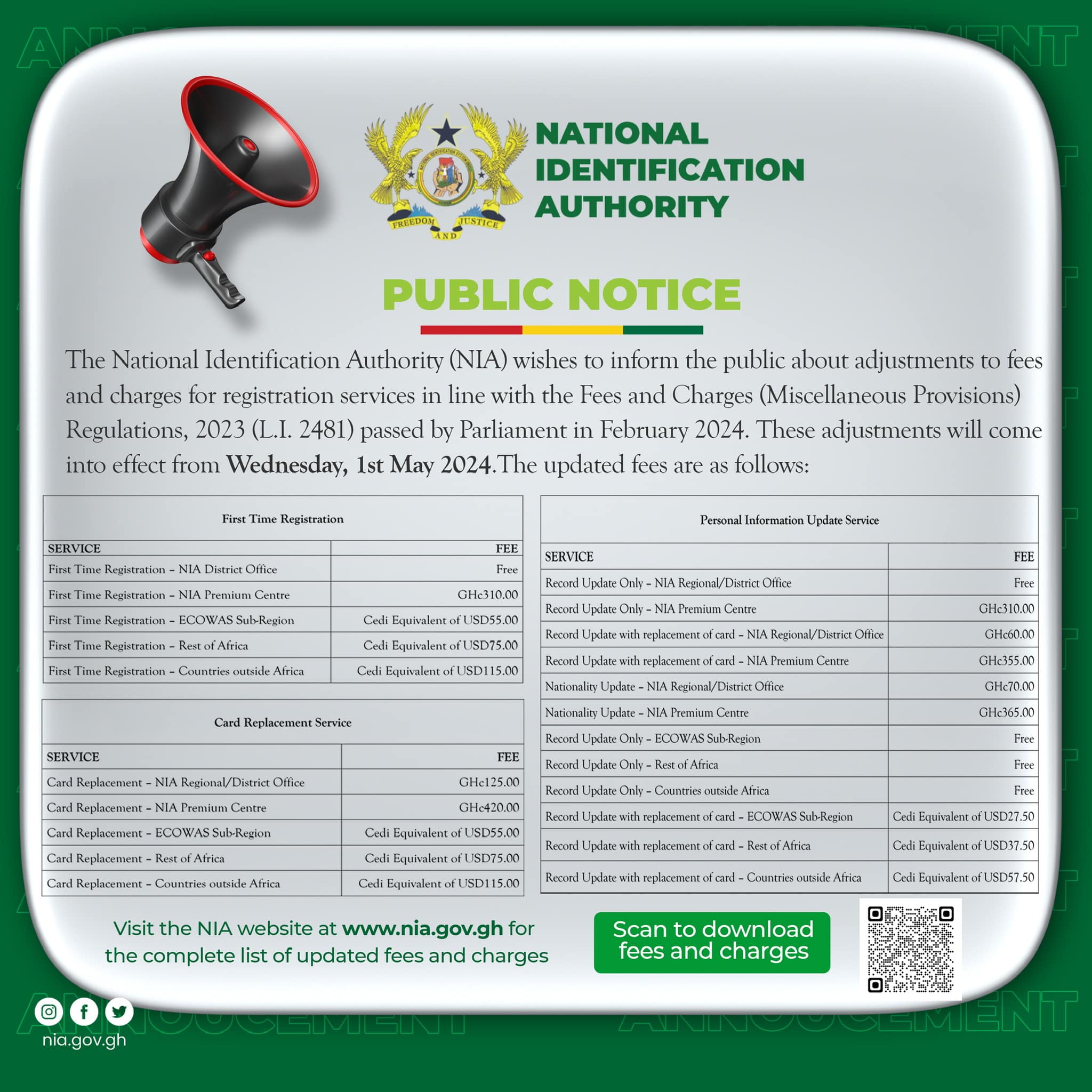 National Identification Authority fees