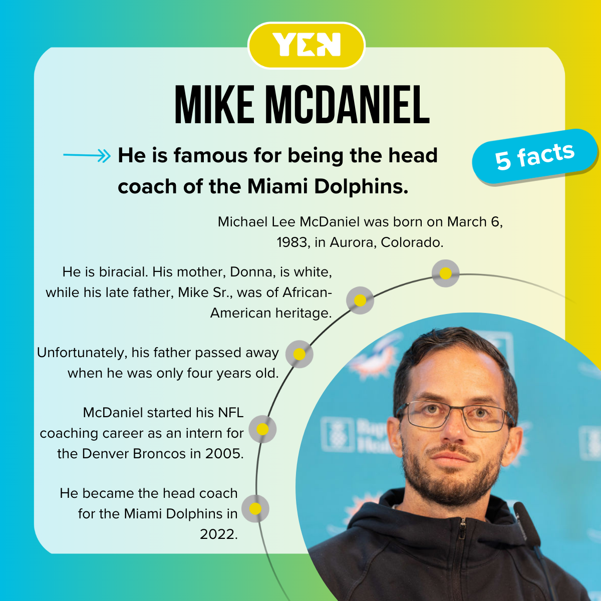 5 facts about Mike McDaniel