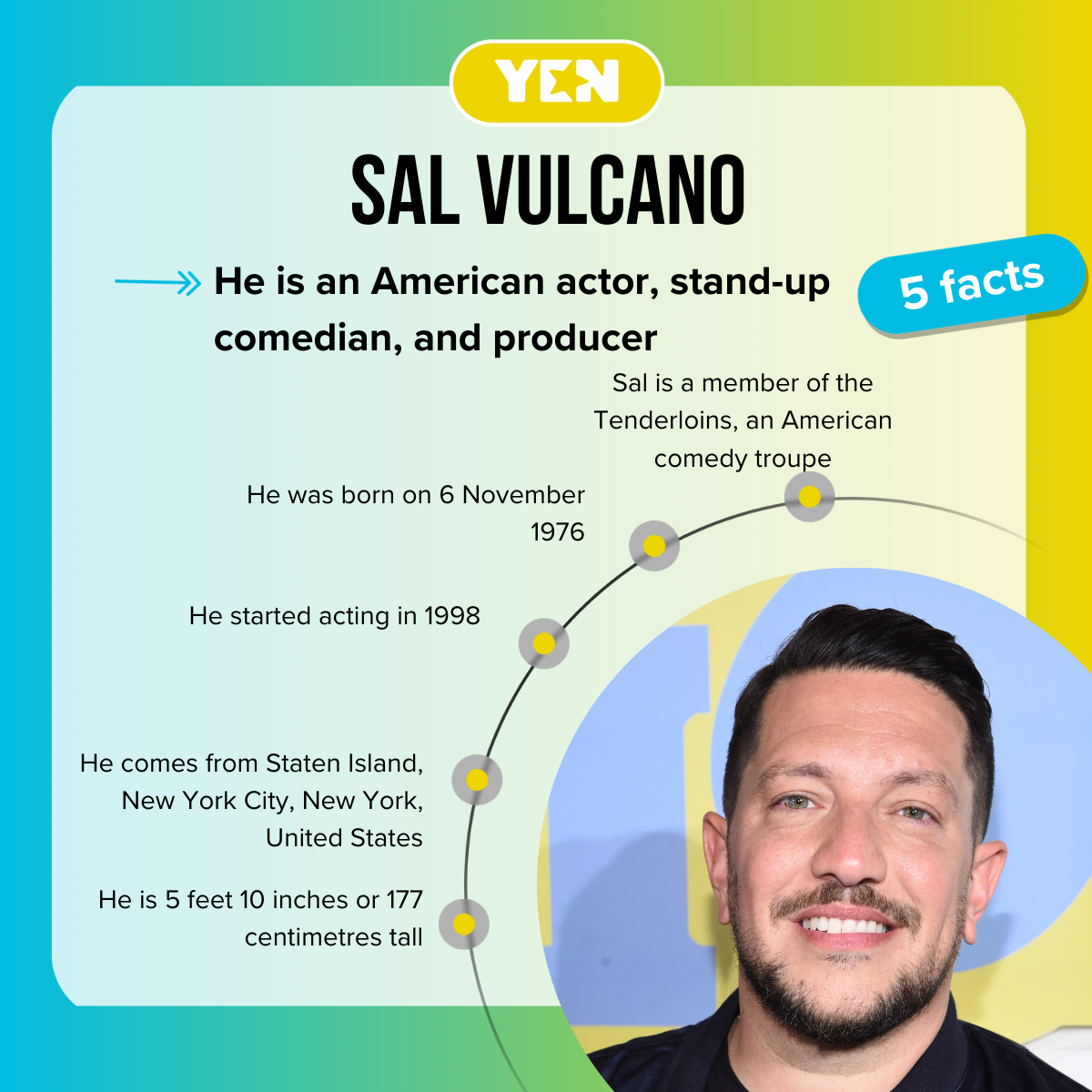 Facts about Sal Vulcano
