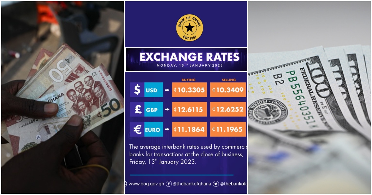 Ghana cedi is still falling against the US dollar according to both BoG and forex bureau rates.