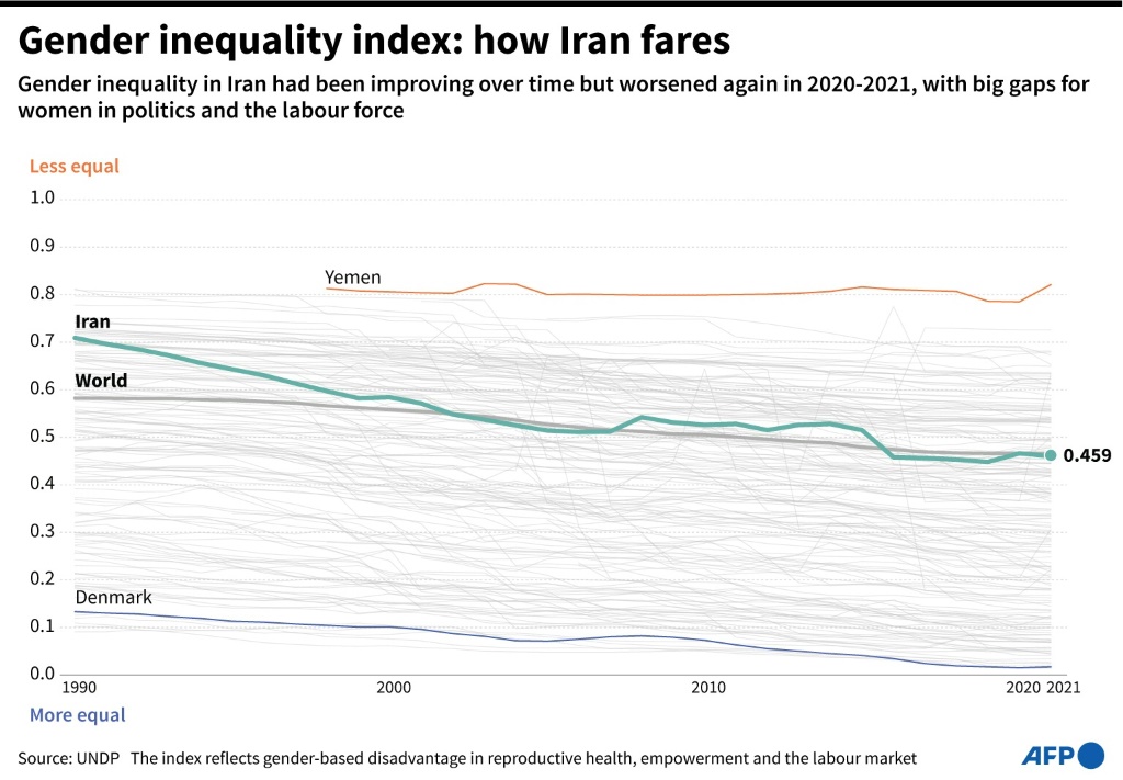Gender inequality in Iran