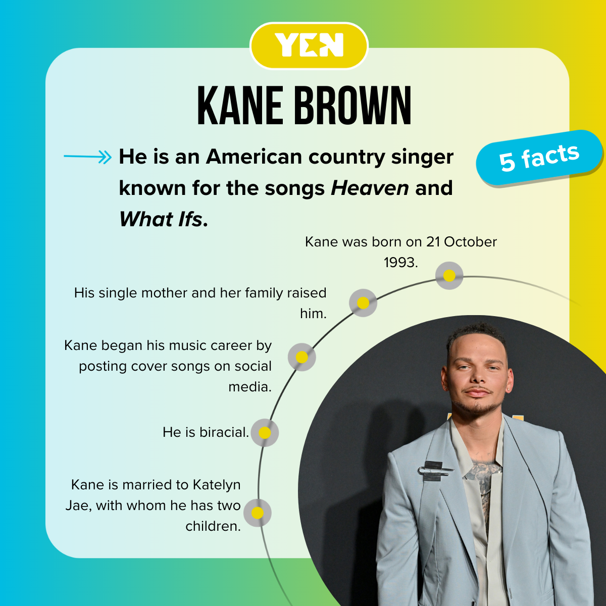 5 facts about Kane Brown