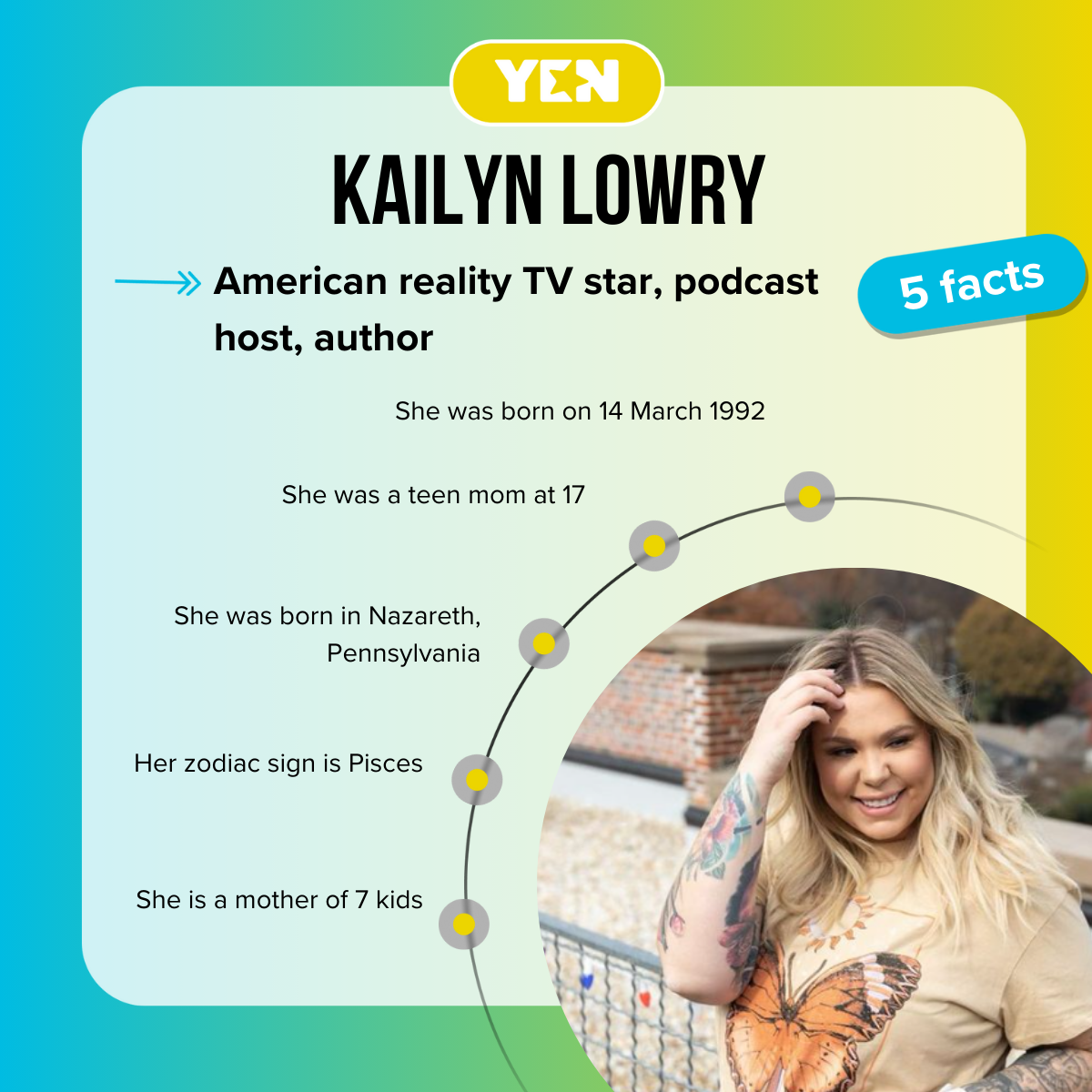 Quick facts about Kailyn Lowry