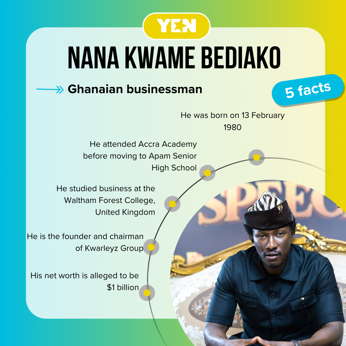 Top 5 facts about Nana Kwame Bediako