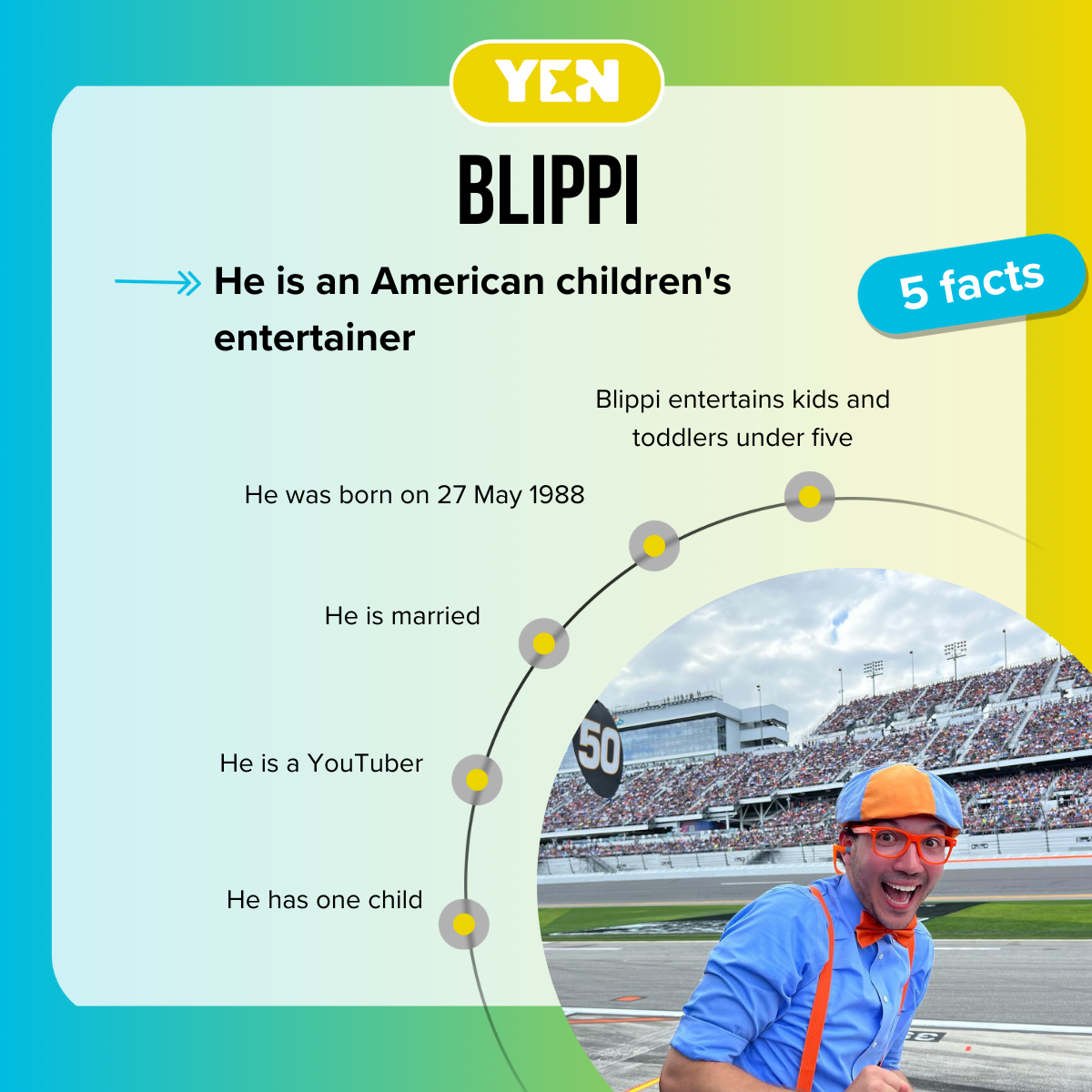 Top 5 facts about Blippi