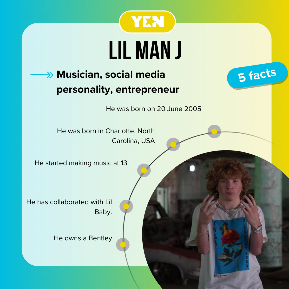 Facts about Lil Man J