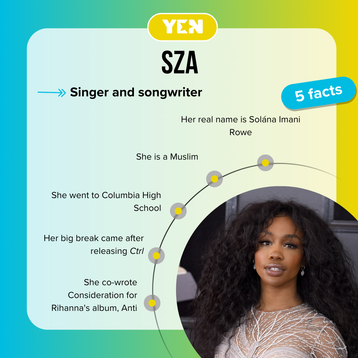 Top-5 facts about SZA