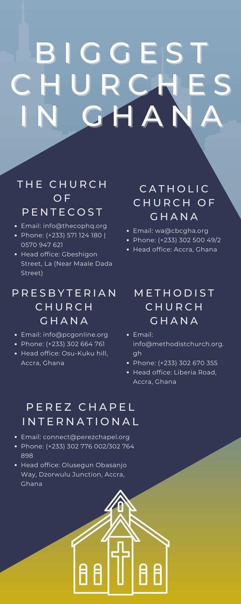 Biggest churches in Ghana