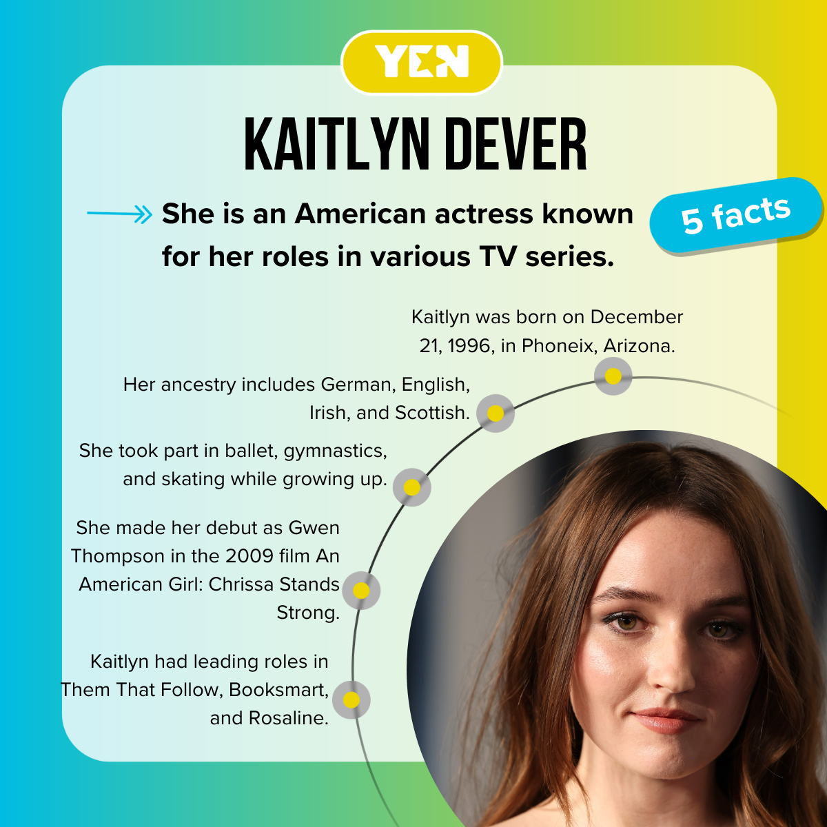 5 facts about Kaitlyn Dever
