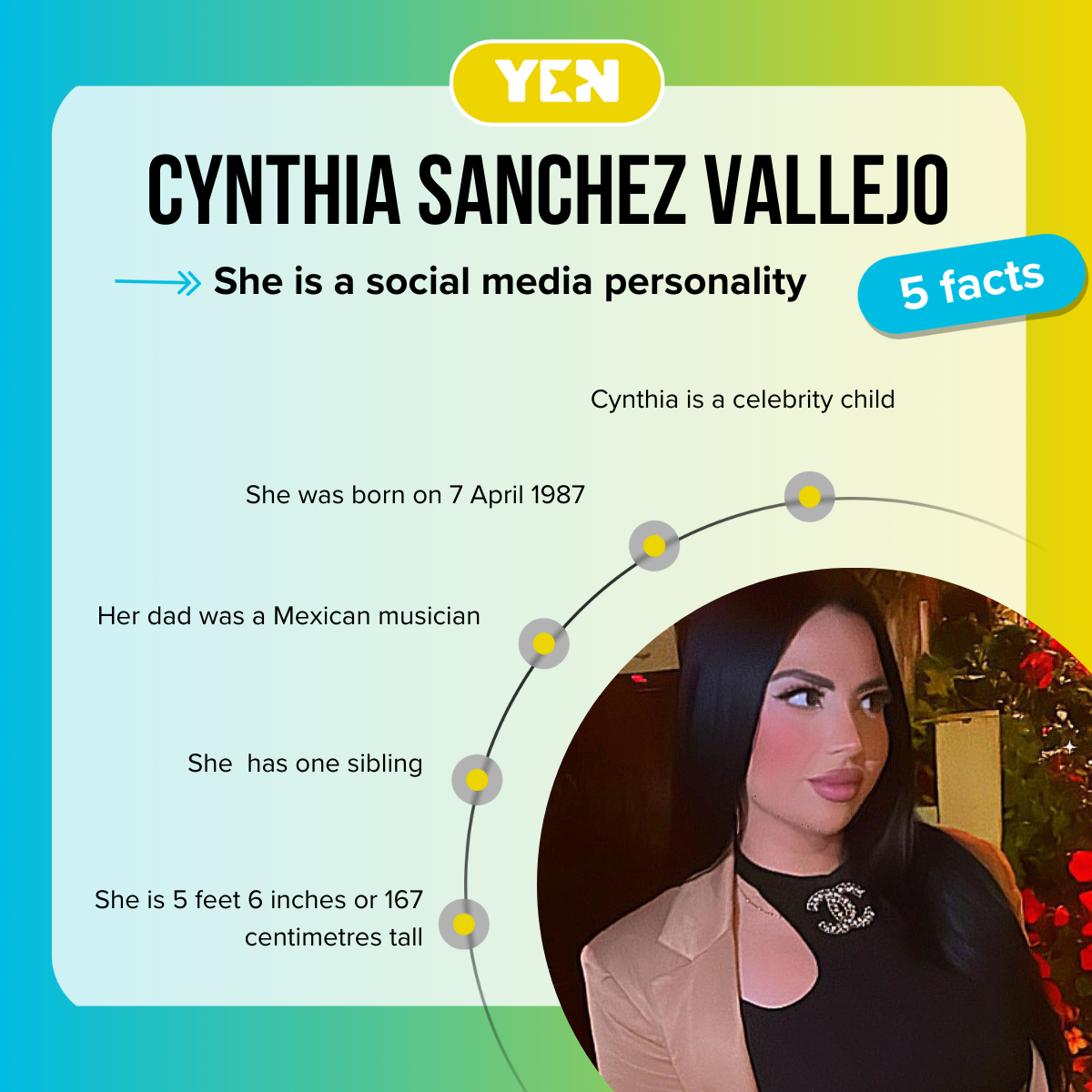Five facts about Cynthia Sanchez Vallejo