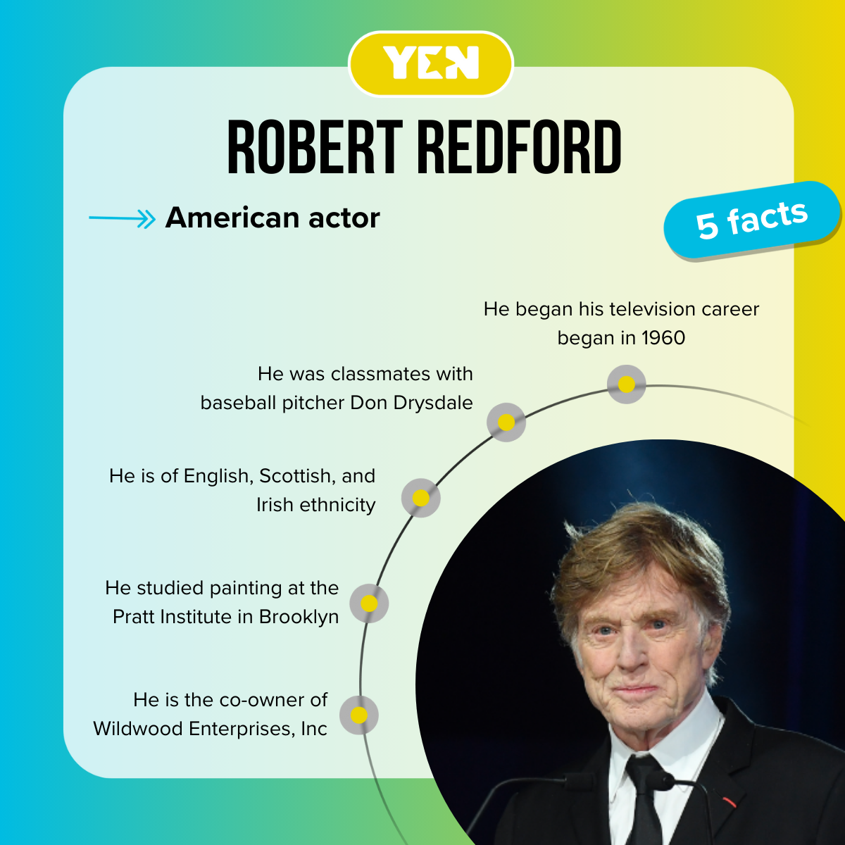 Robert Redford bio