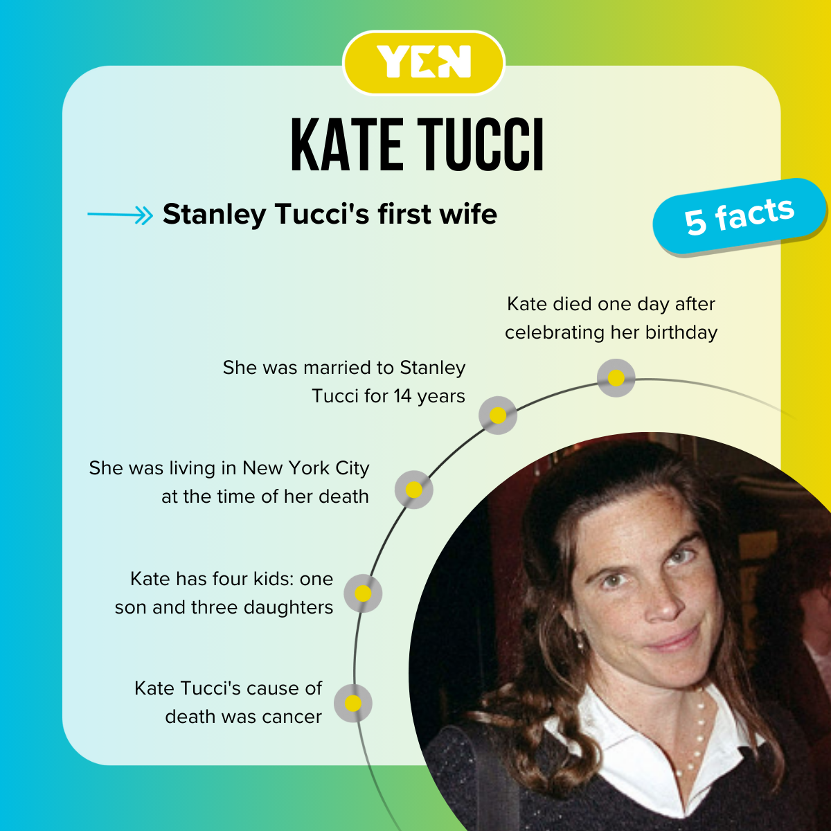 Kate Tucci's biography