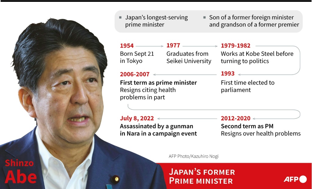 Profile of Japan's former Prime Minister Shinzo Abe, assassinated on July 8