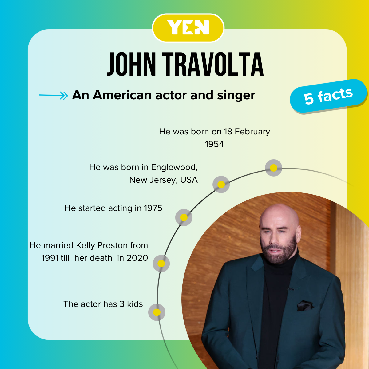 Facts about John Travolta