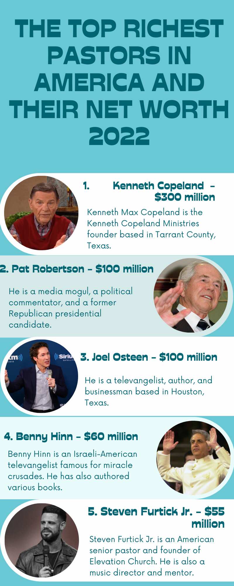 Top 15 richest pastors in America and their net worth 2022