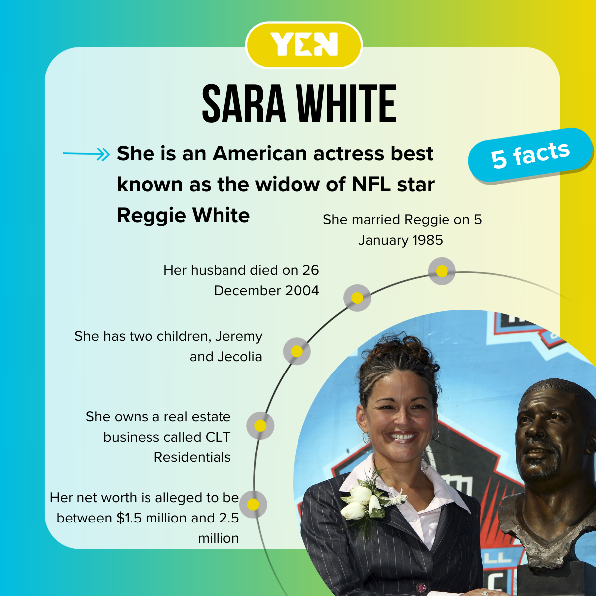 Five facts about Sara White
