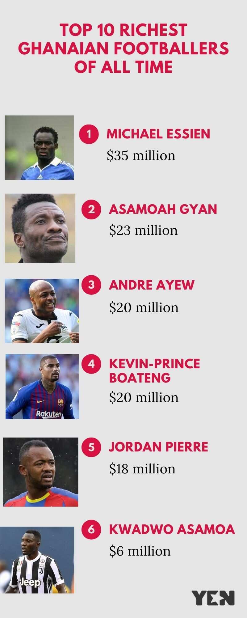 Richest Ghanaian footballers