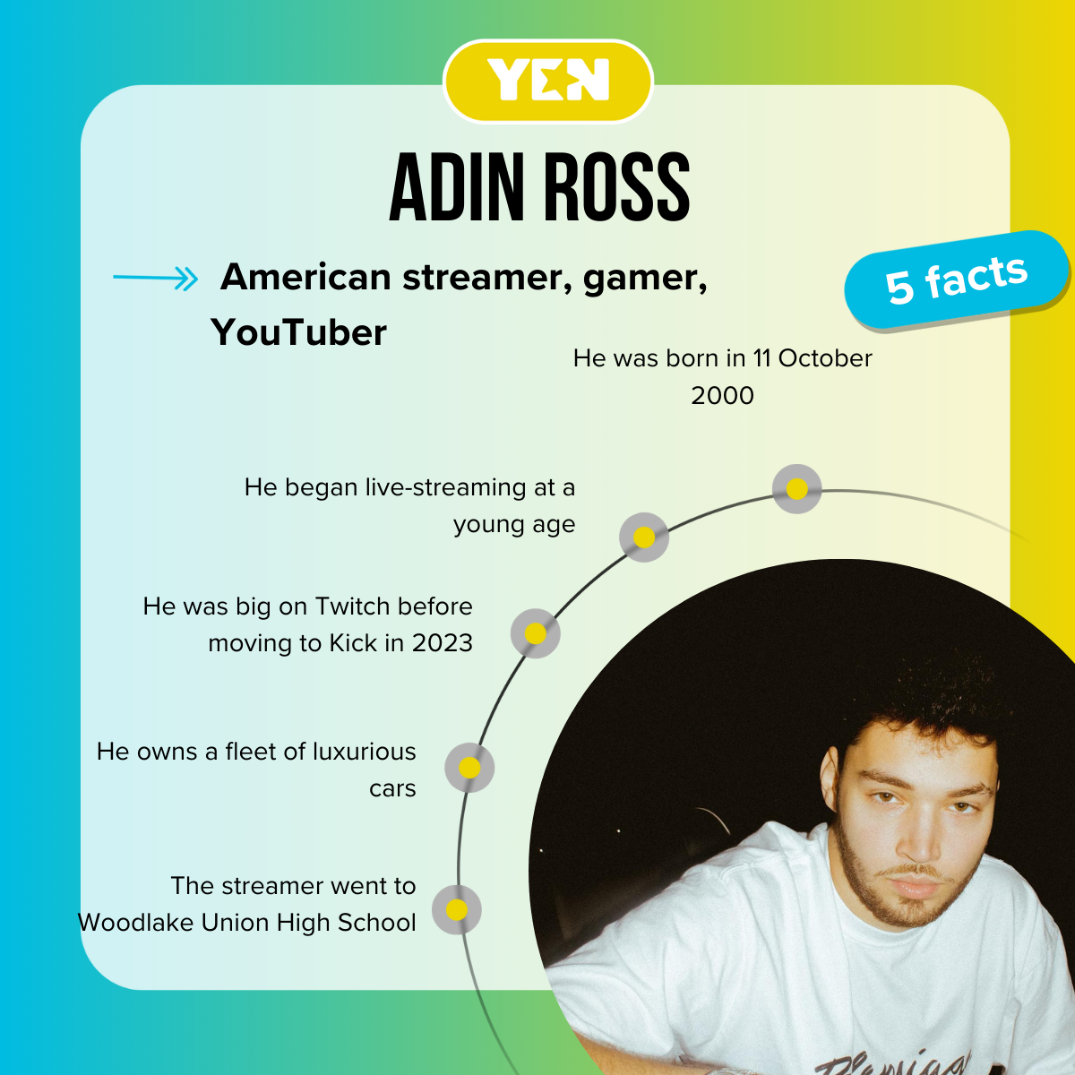 Top 5 facts about Adin Ross