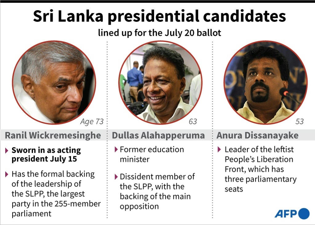 Sri Lanka presidential candidates