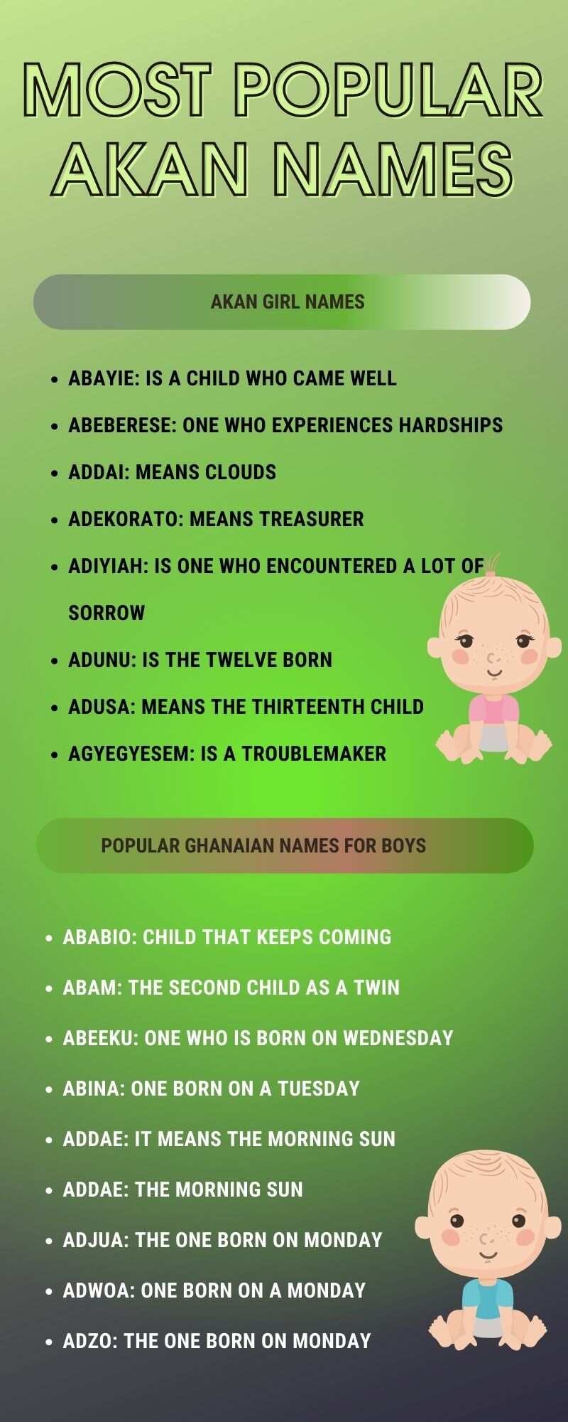 Most popular Akan names