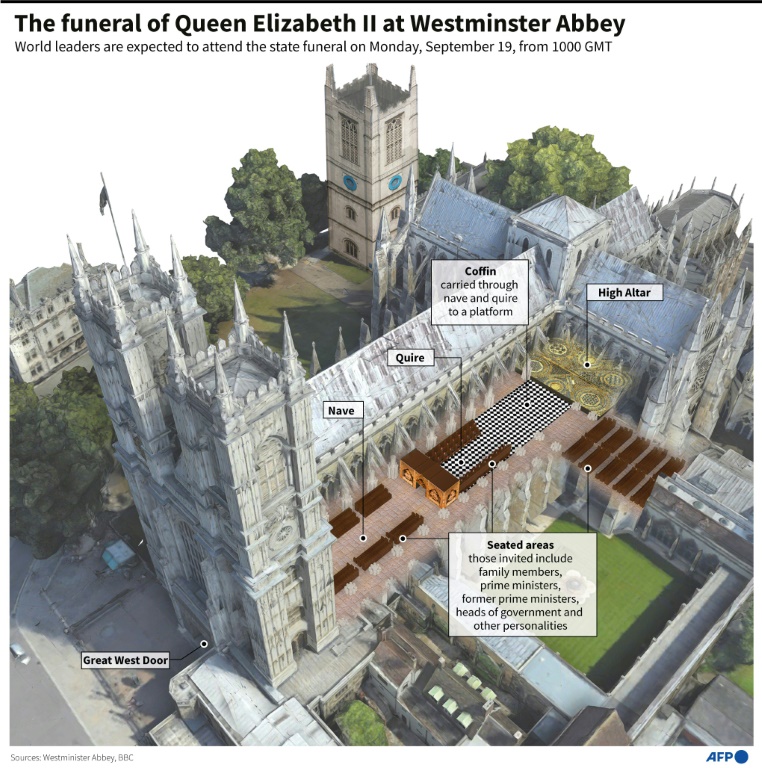 Westminster Abbey has space for some 2,000 people in the congregation
