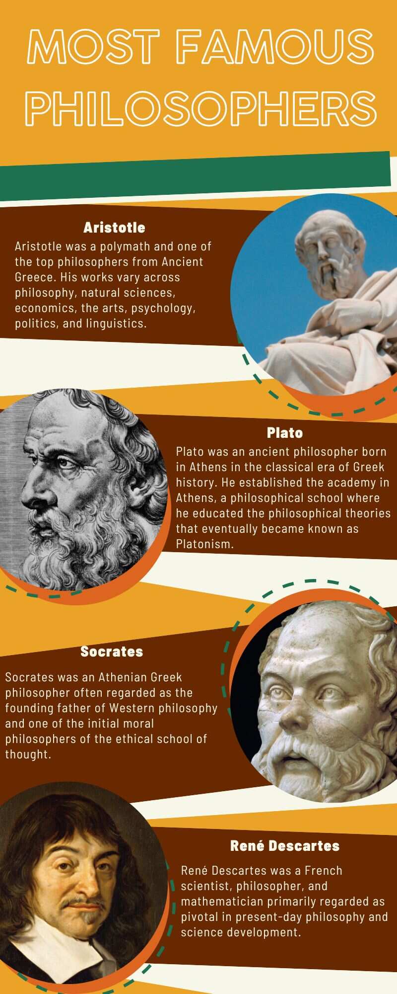 Most famous philosophers