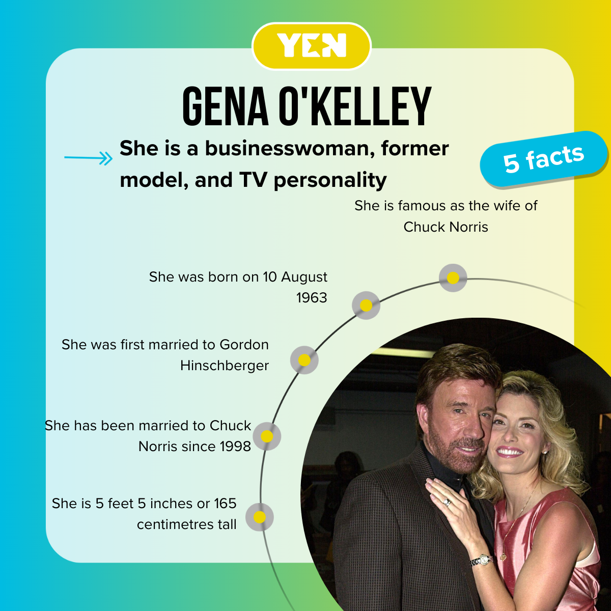 Gena Okelleys Biography Everything You Need To Know About Chuck Norriss Wife Yencomgh 