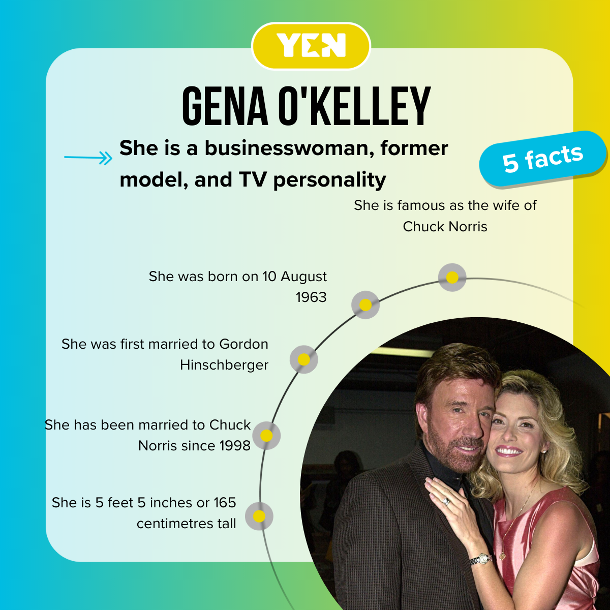 Facts about Gena O'Kelley