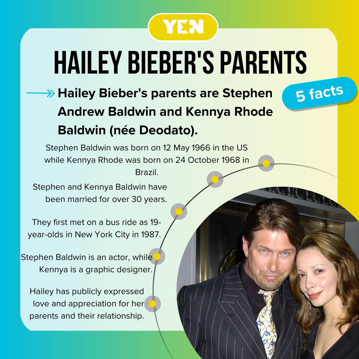 Five facts about Hailey Bieber's parents
