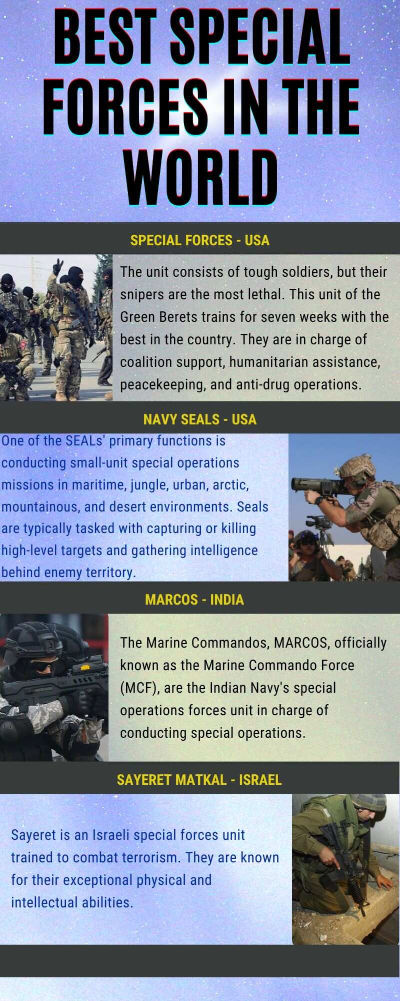 Best special forces in the world