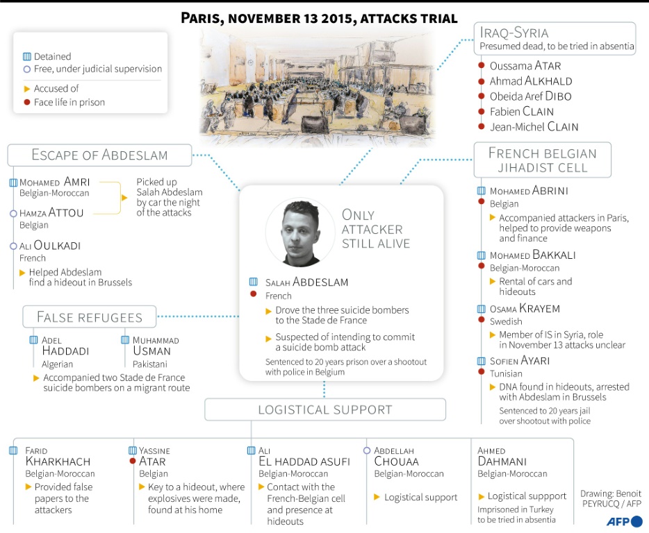 Paris 2015 attacks trial