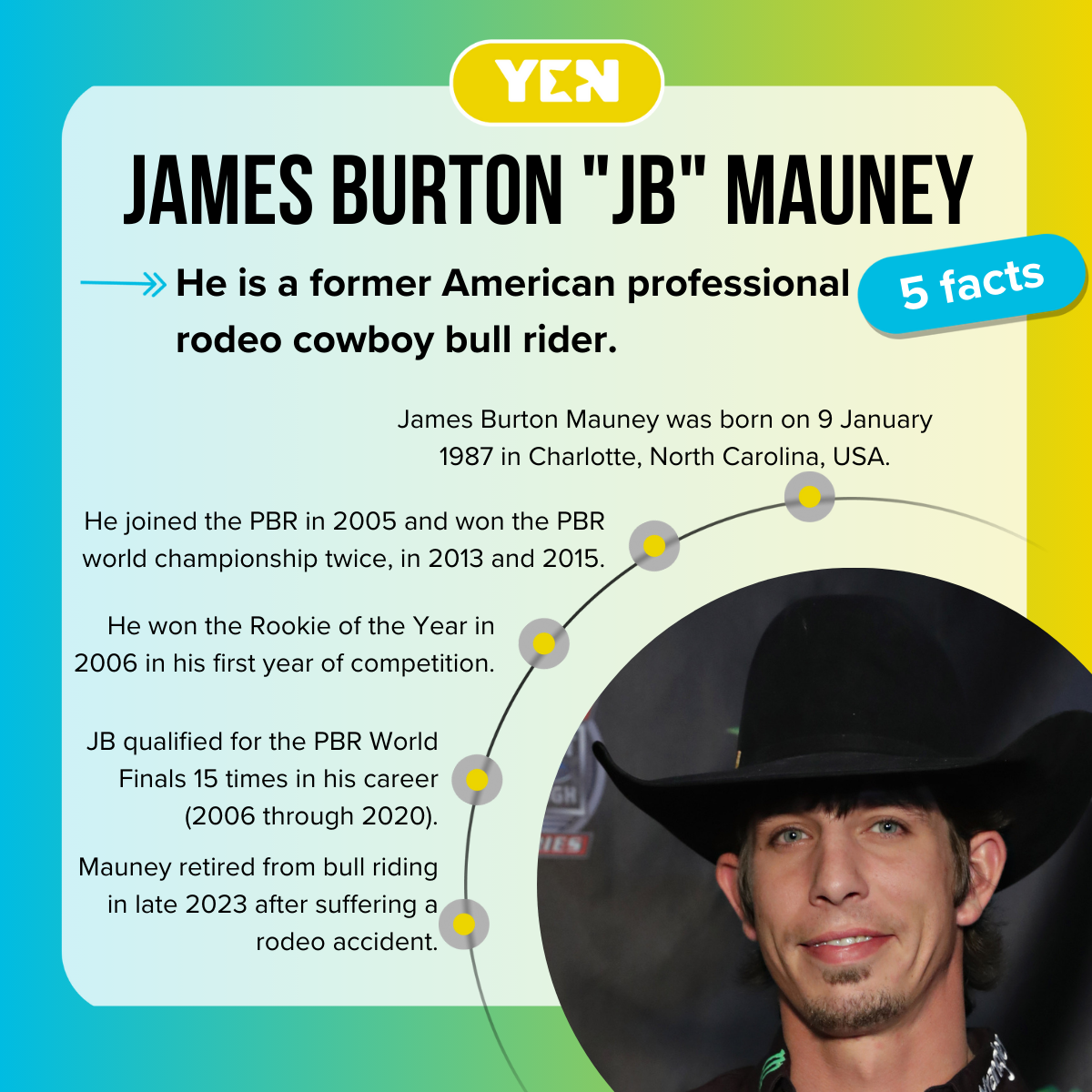 Five facts about JB Mauney.