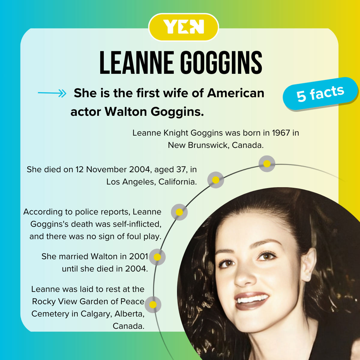 Five facts about Leanne Goggins
