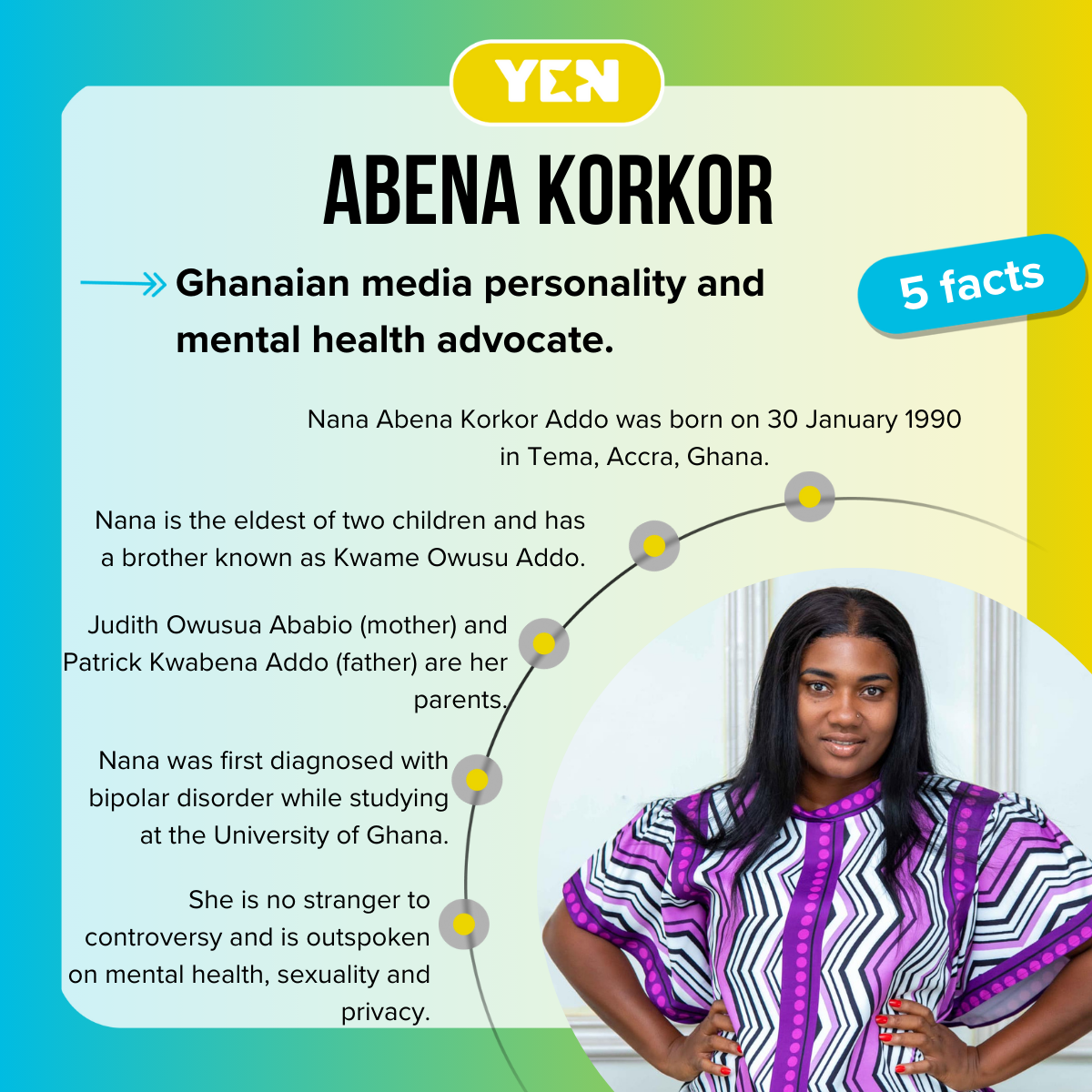 Top five facts about Abena Korkor